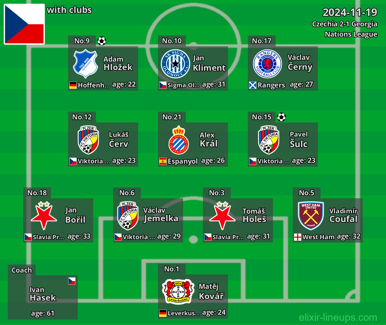Czechia 2024-11-19