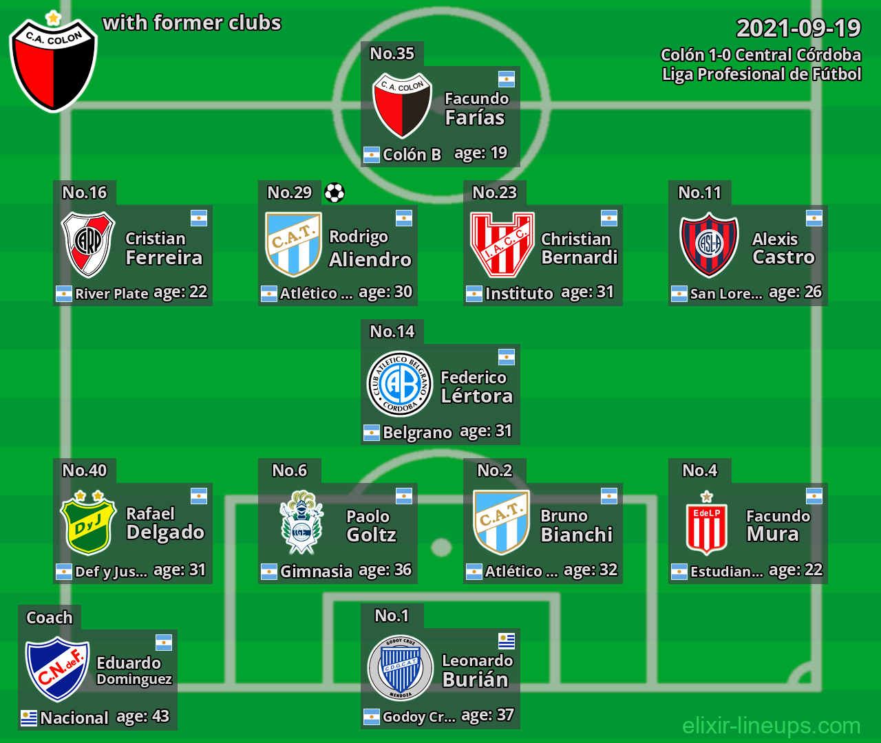 Colón with former clubs 2021-09-19