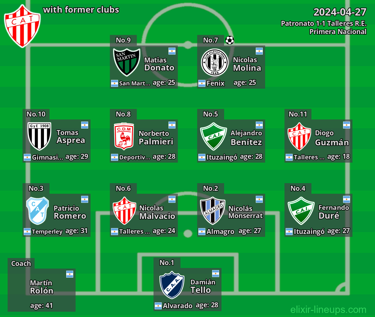 Talleres R.E. with latter clubs 2024-04-27