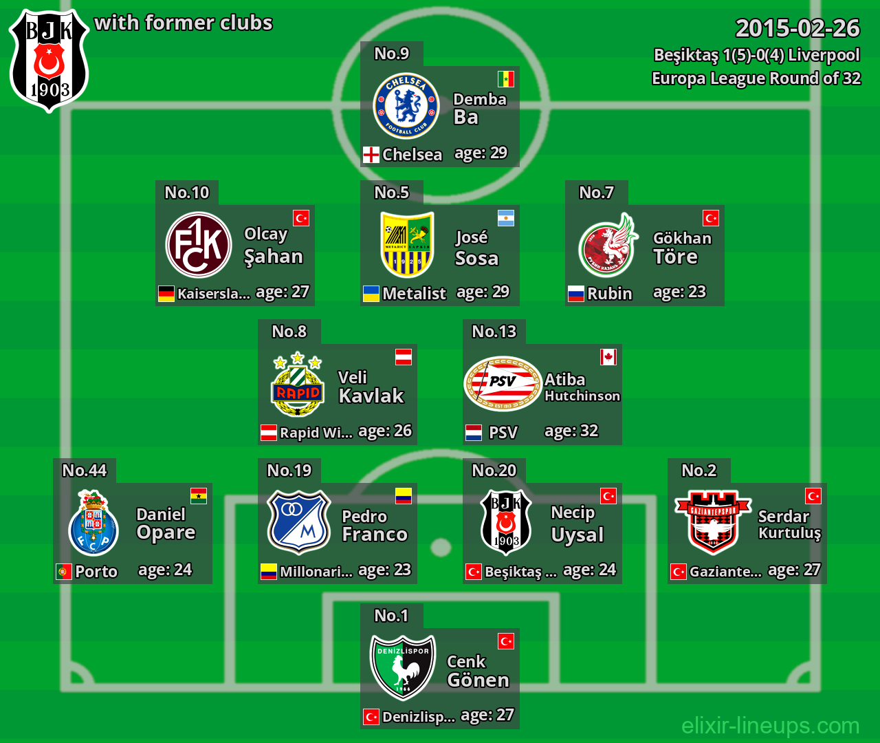 Beşiktaş with latter clubs 2015-02-26