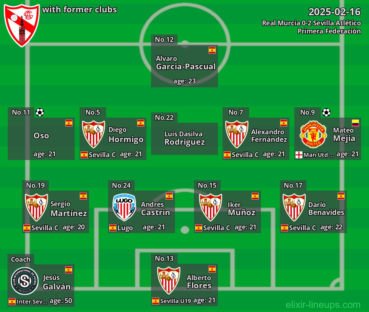 Sevilla Atlético with former clubs 2025-02-16