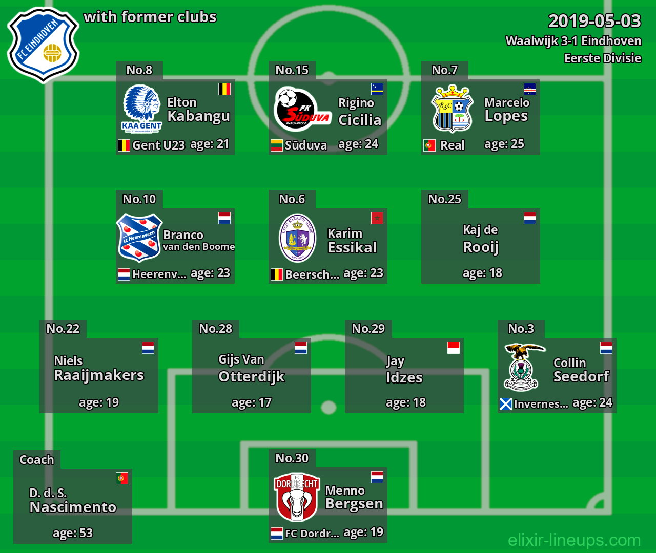 Eindhoven with latter clubs 2019-05-03