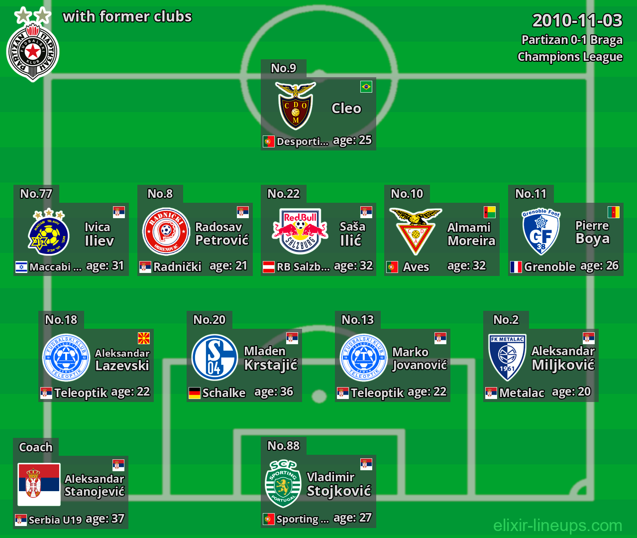 Partizan with latter clubs 2010-11-03