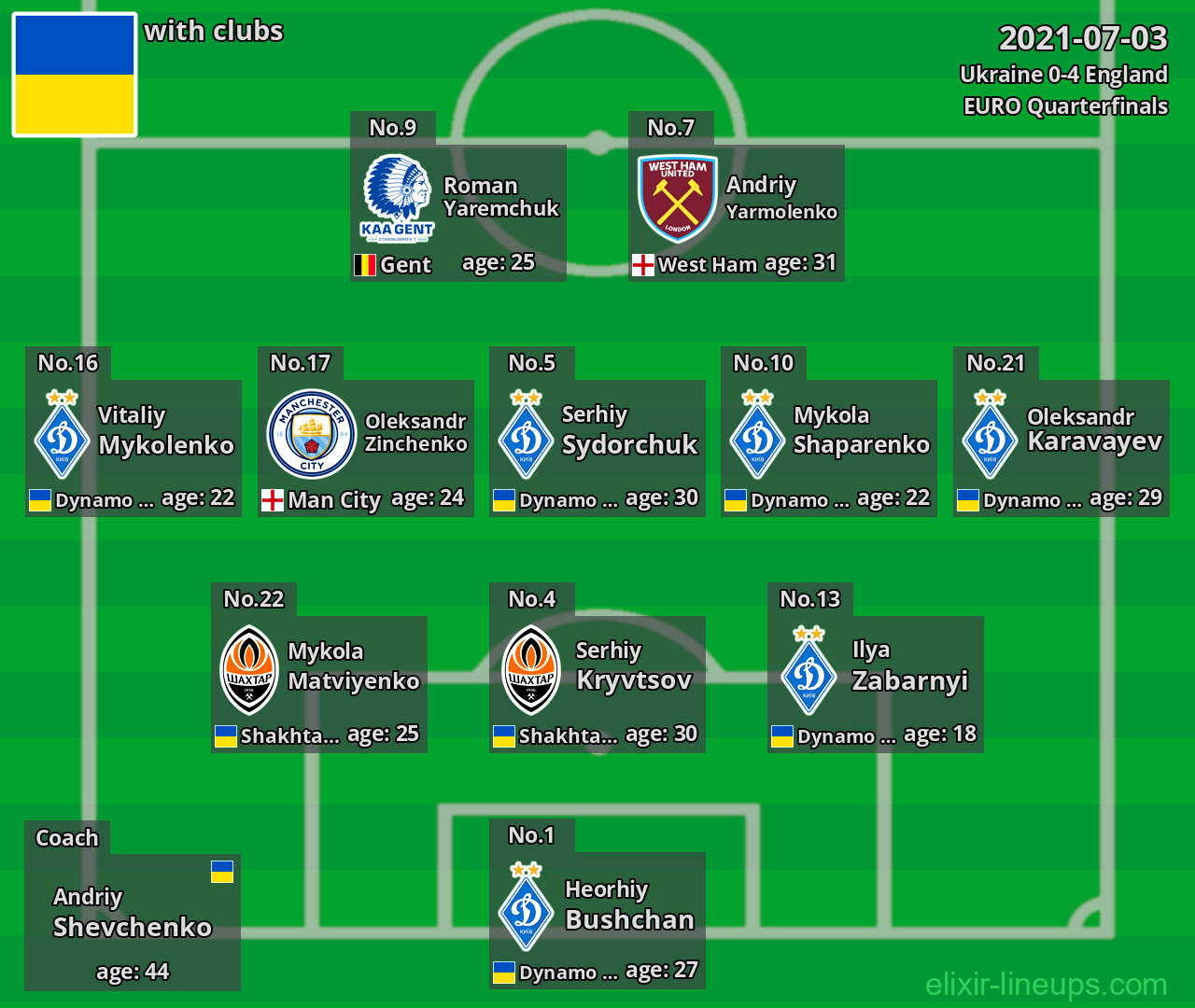 Ukraine 2021-07-03
