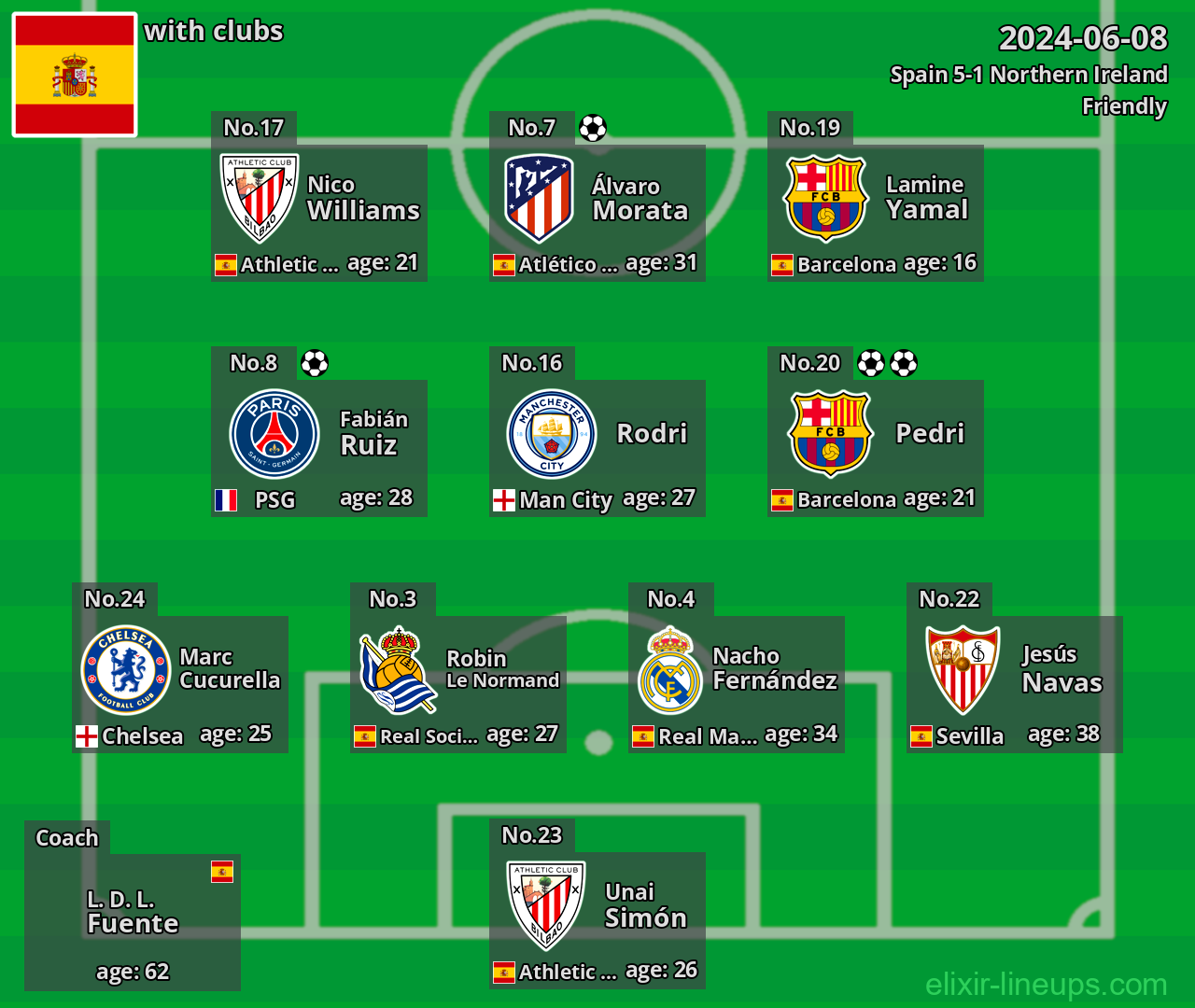 Spain 2024-06-08