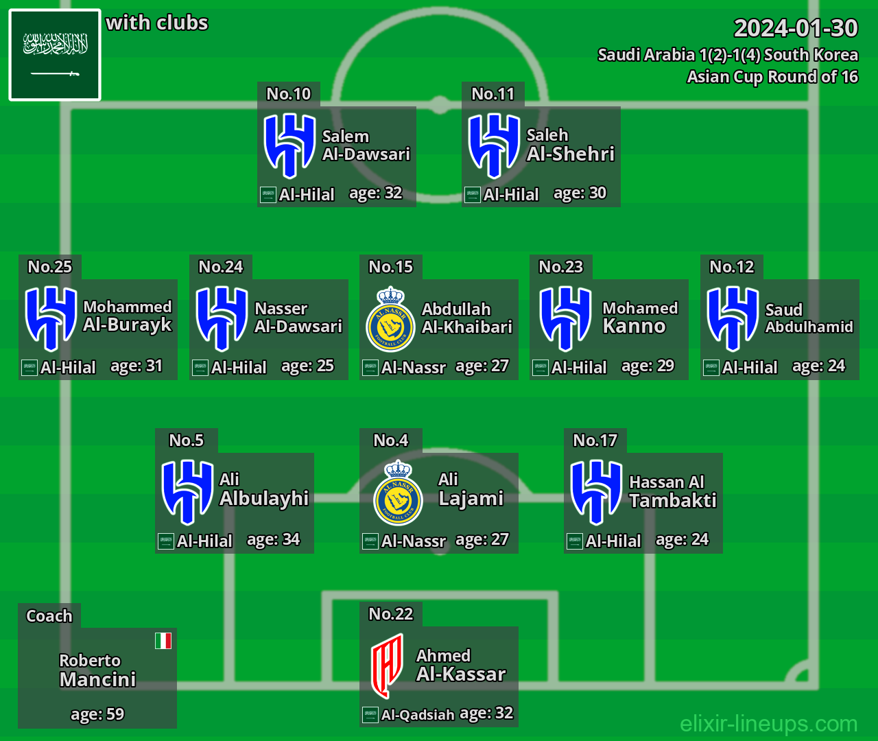 Saudi Arabia 2024-01-30