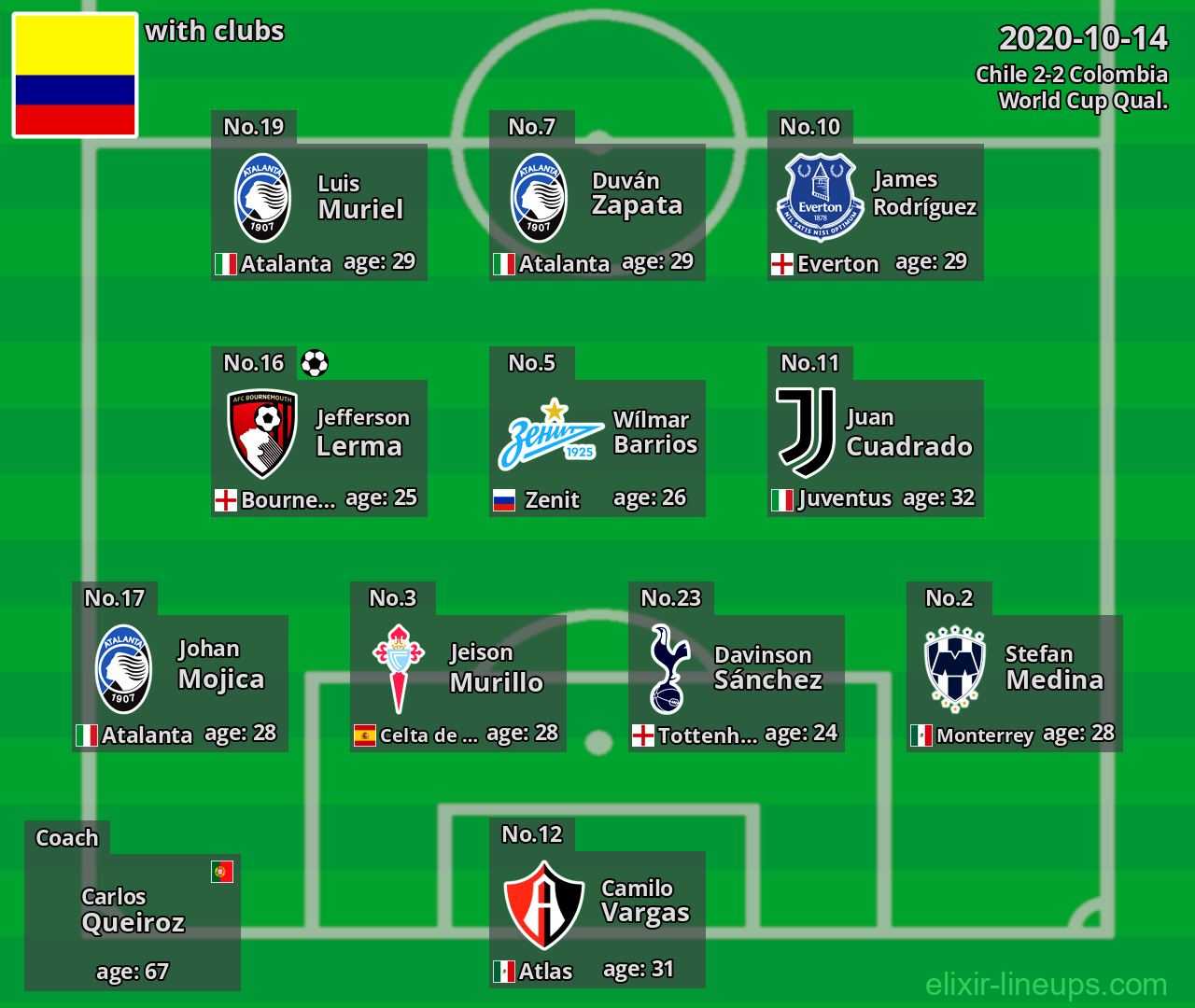 Colombia 2020-10-14