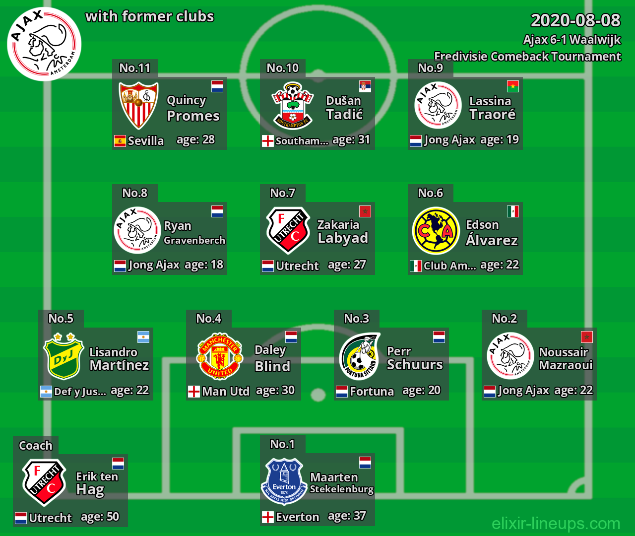 Ajax with former clubs 2020-08-08