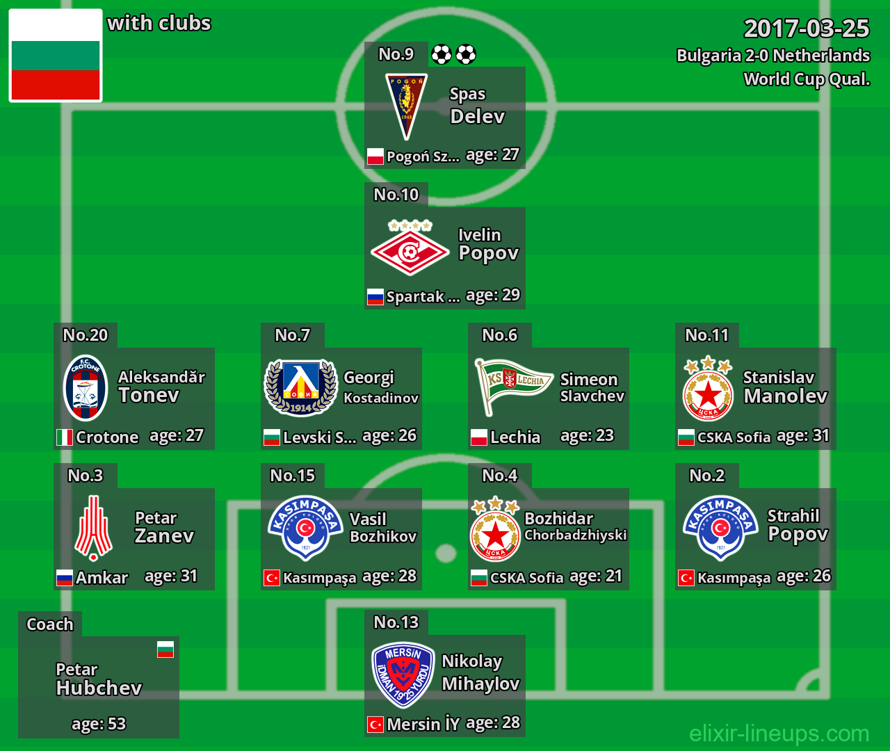 Bulgaria 2017-03-25