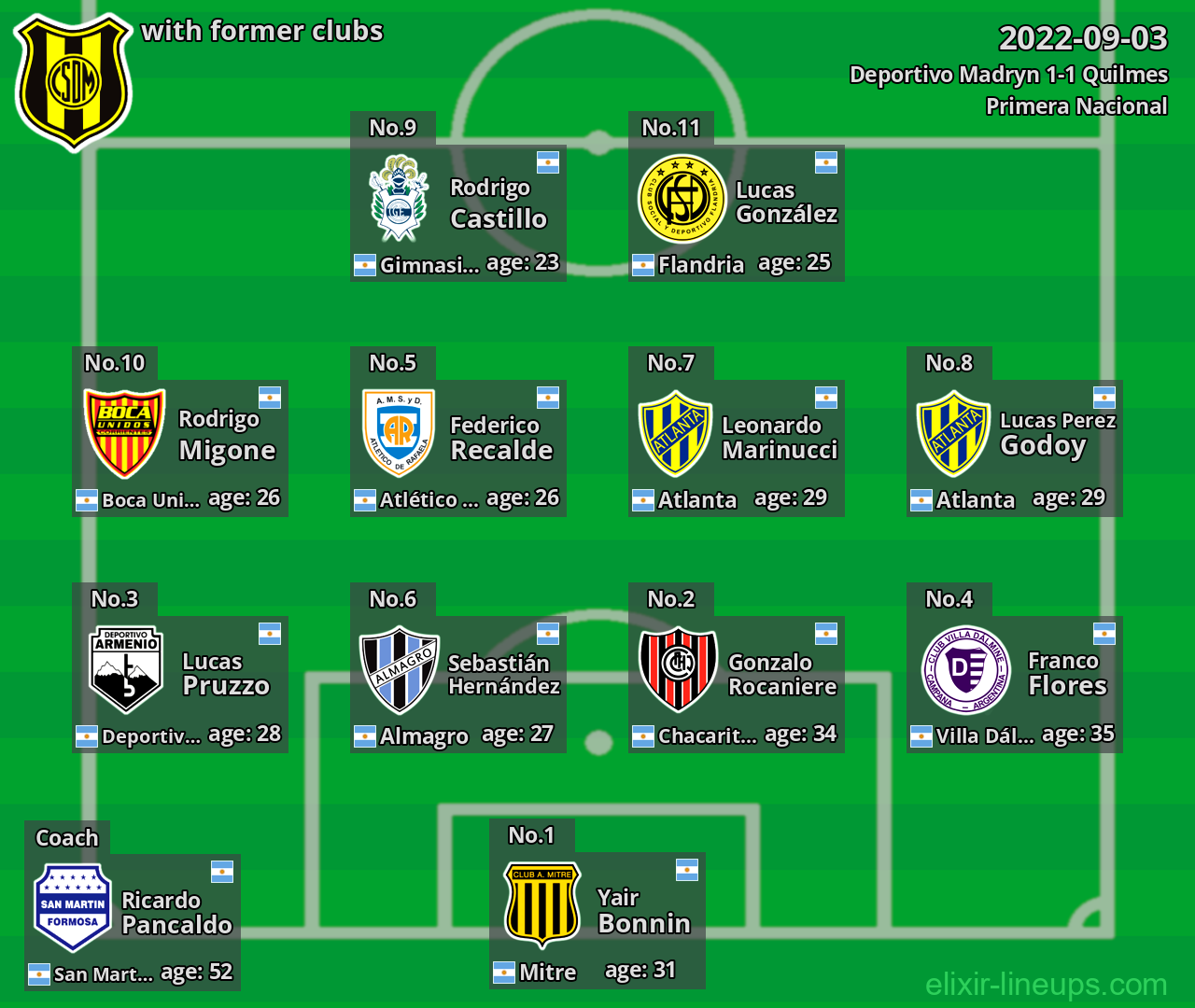 Deportivo Madryn with latter clubs 2022-09-03