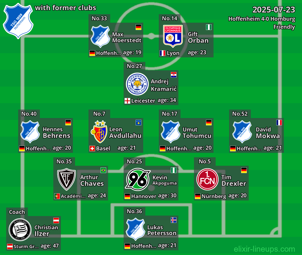 Hoffenheim with former clubs 2025-07-23