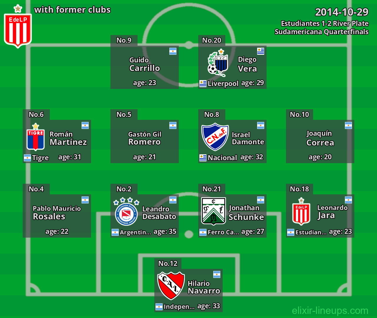 Estudiantes with former clubs 2014-10-29