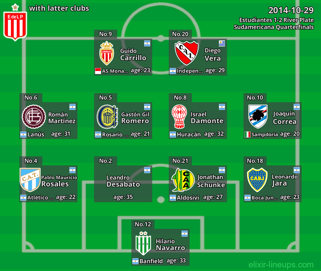 Estudiantes with latter clubs 2014-10-29