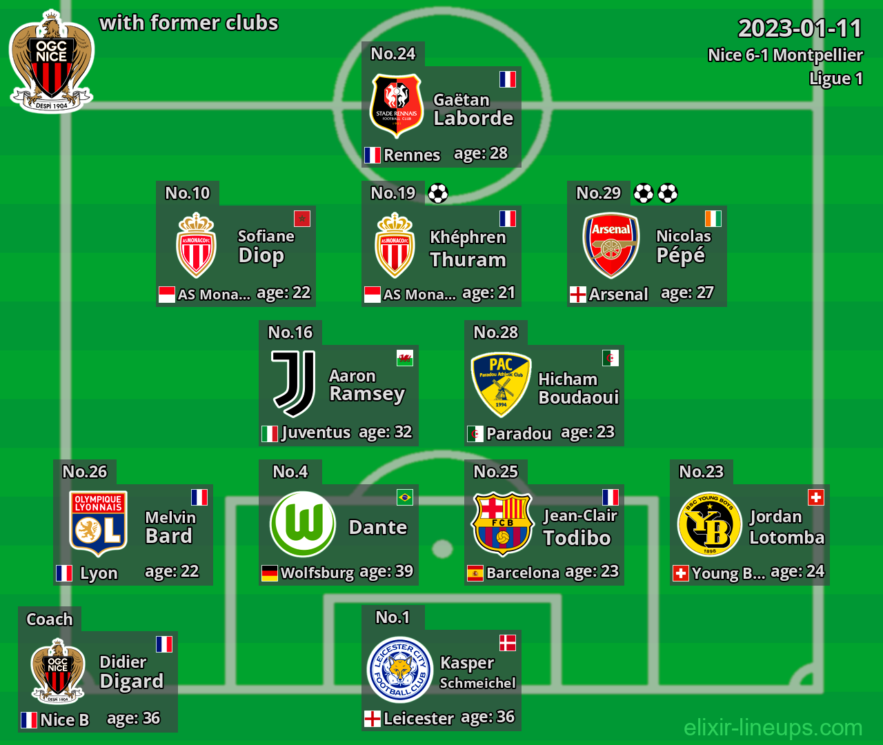 Nice with latter clubs 2023-01-11