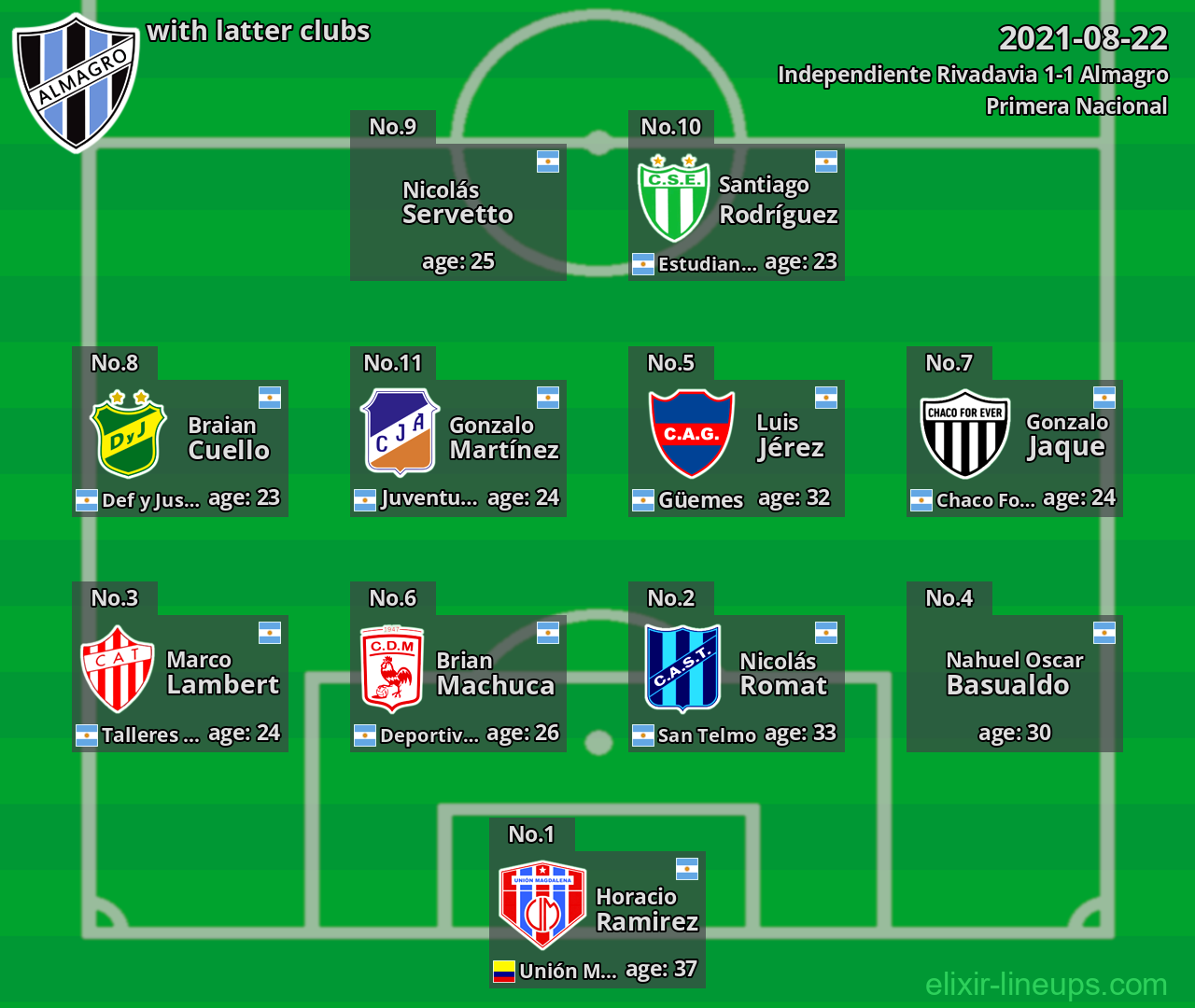 Almagro with latter clubs 2021-08-22