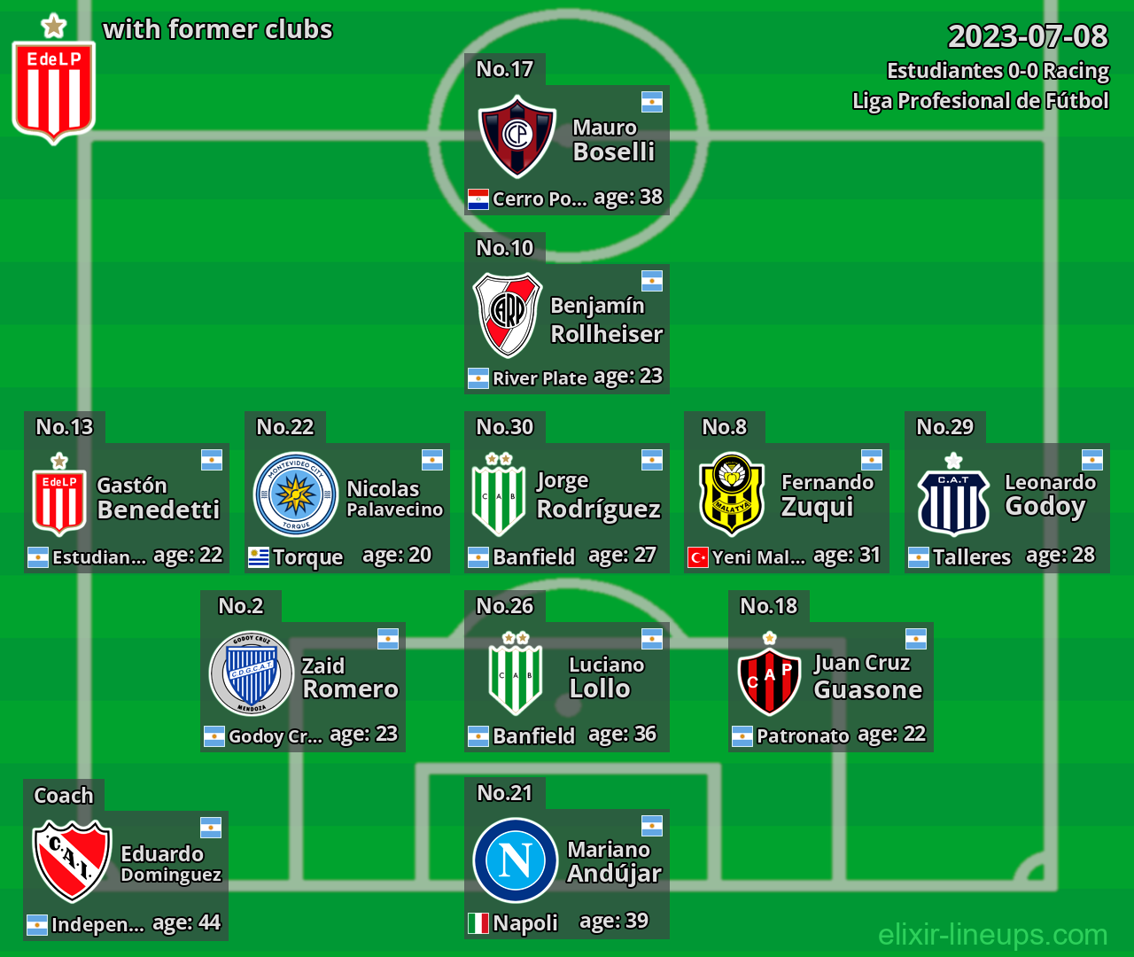 Estudiantes with latter clubs 2023-07-08