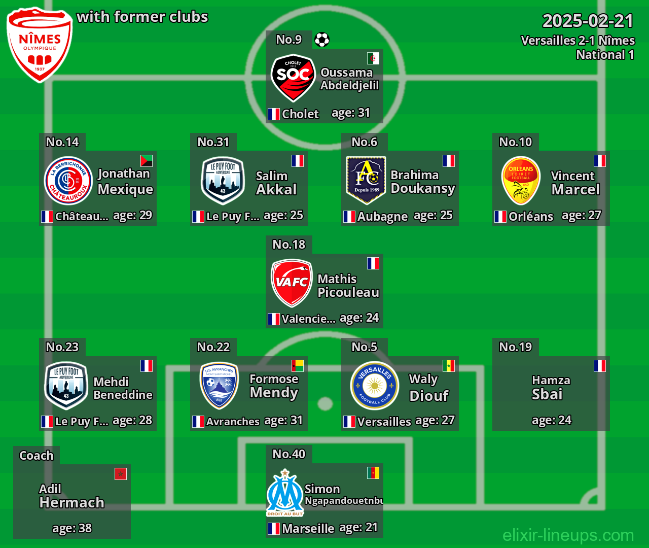 Nîmes with former clubs 2025-02-21