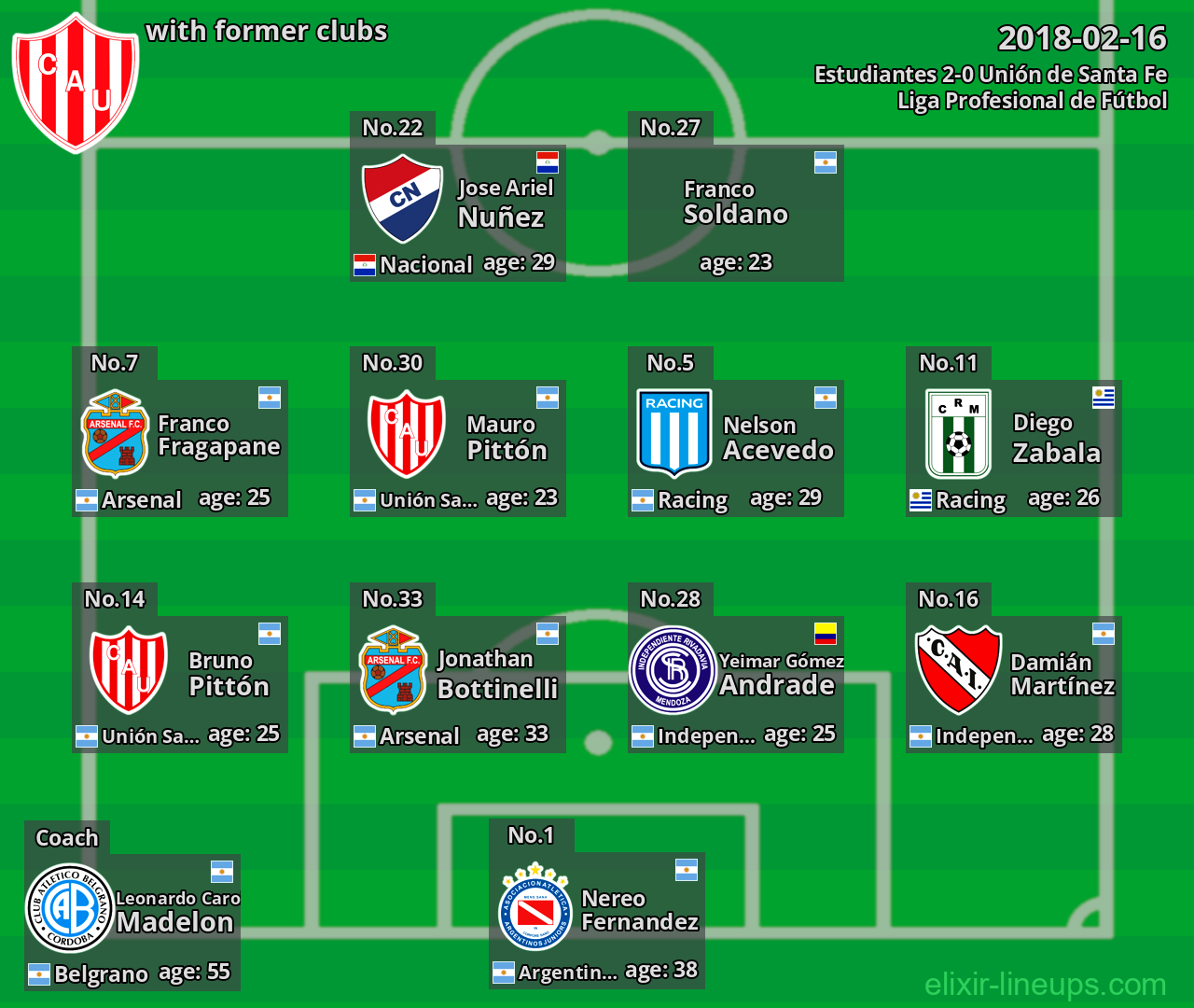 Unión de Santa Fe with latter clubs 2018-02-16