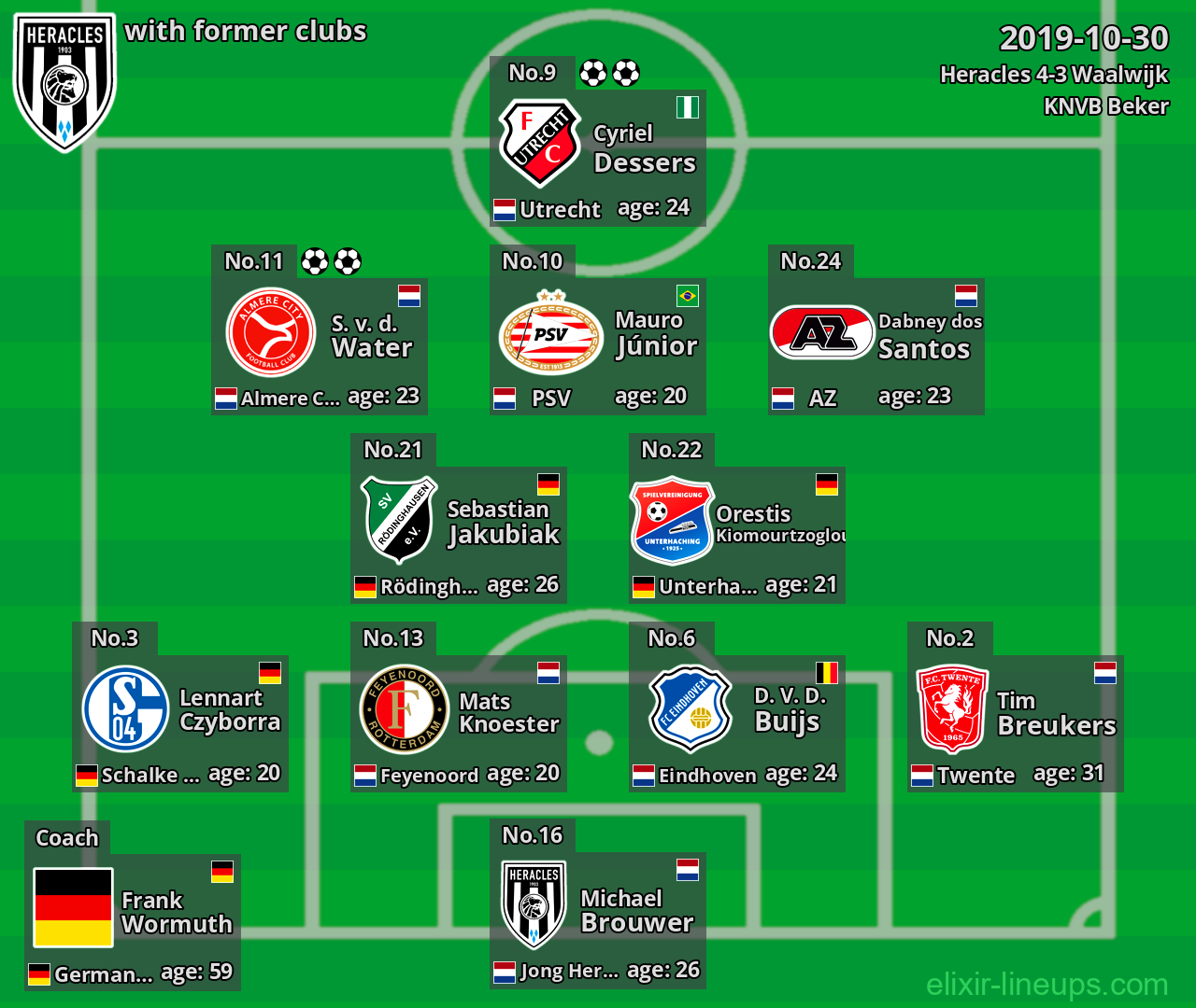 Heracles with latter clubs 2019-10-30