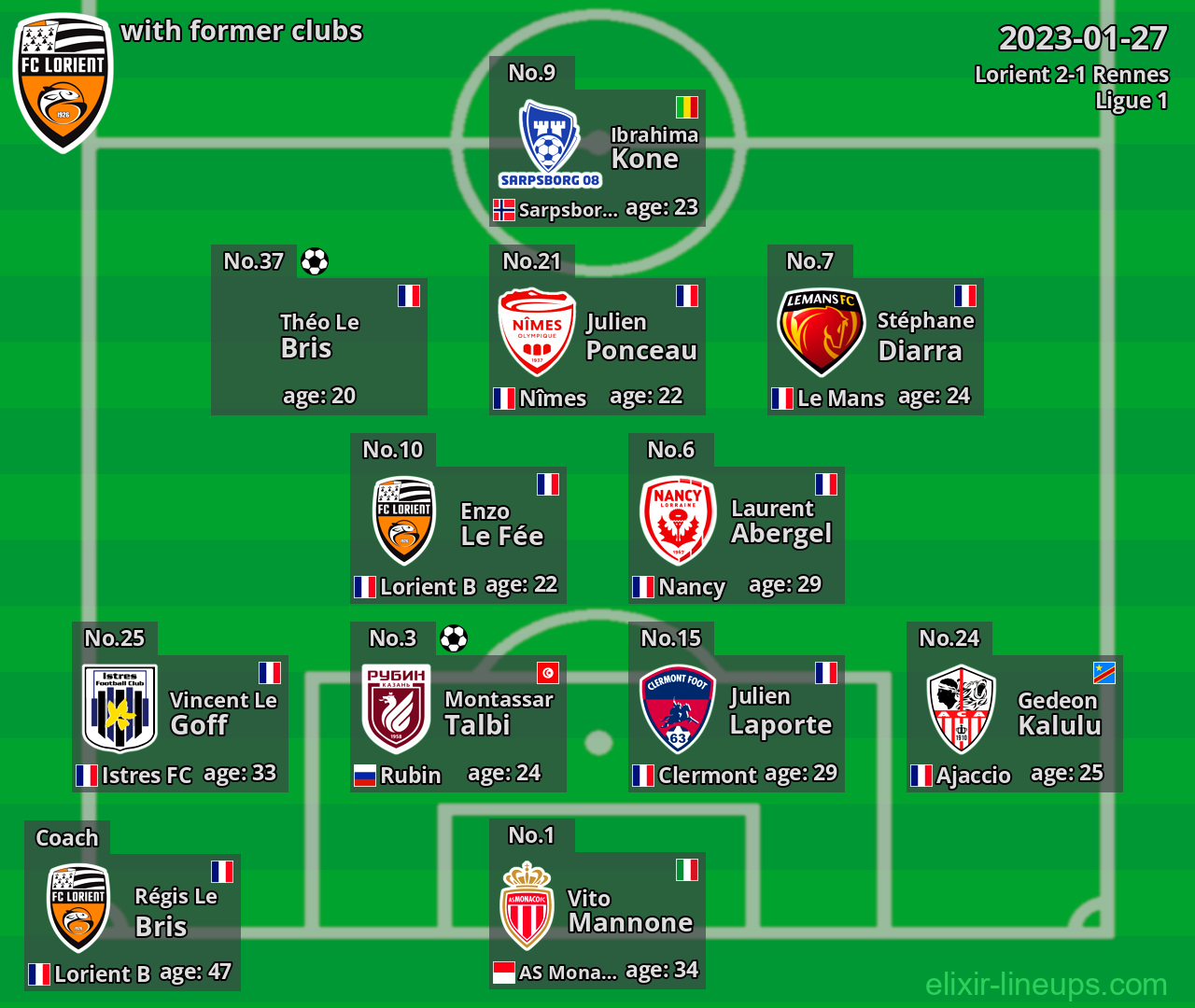 Lorient with former clubs 2023-01-27