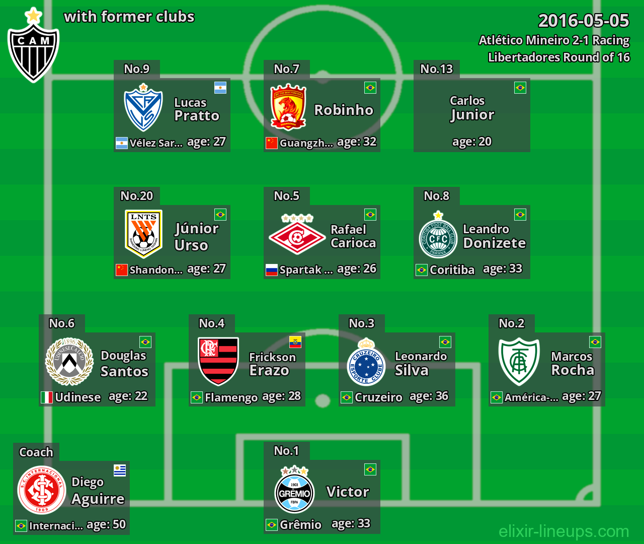 Atlético Mineiro with latter clubs 2016-05-05