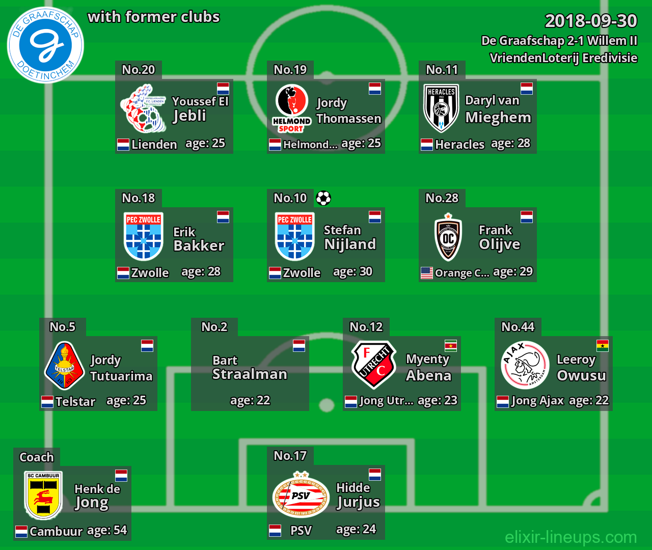 De Graafschap with latter clubs 2018-09-30