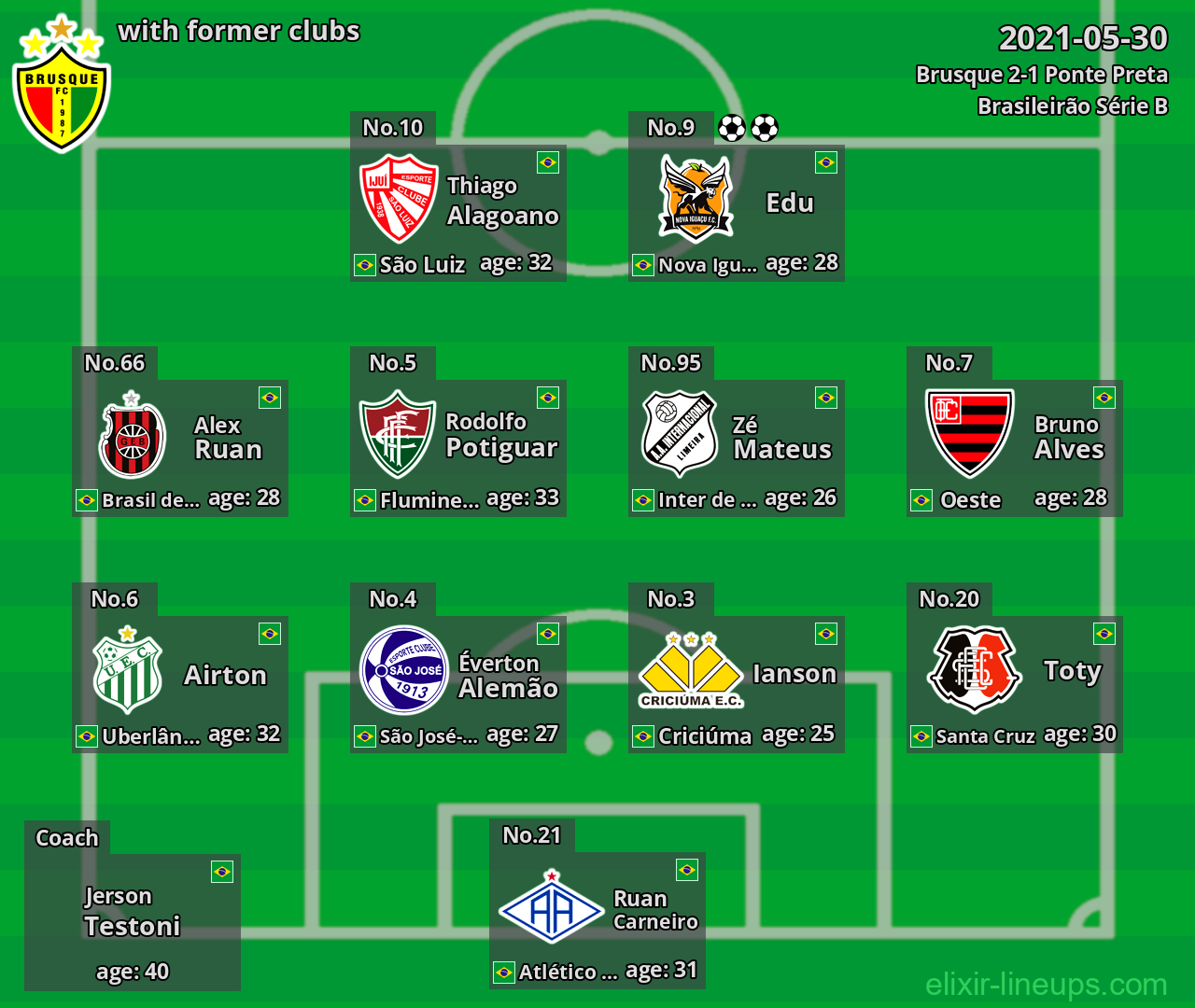 Brusque with latter clubs 2021-05-30