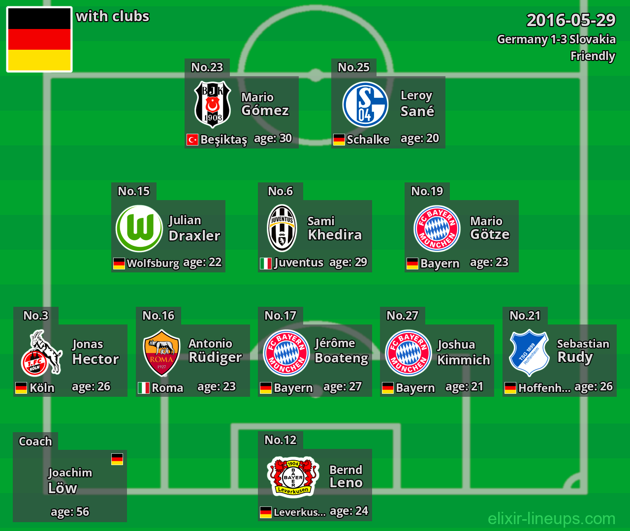 Germany 2016-05-29