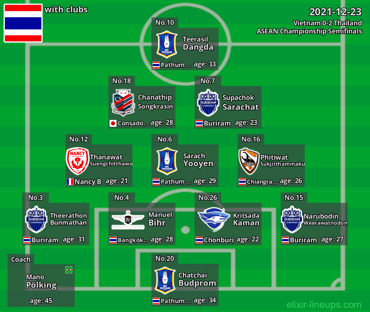 Thailand 2021-12-23