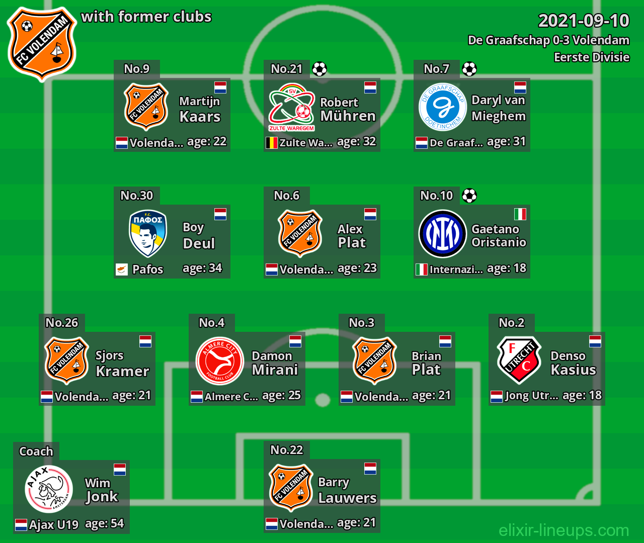 Volendam with latter clubs 2021-09-10