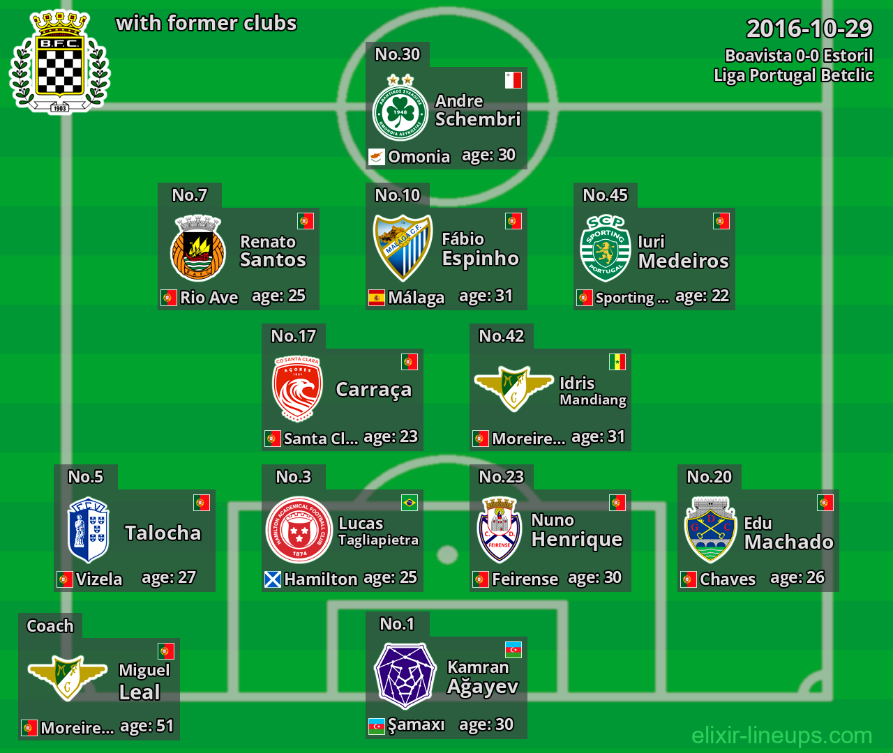 Boavista with former clubs 2016-10-29