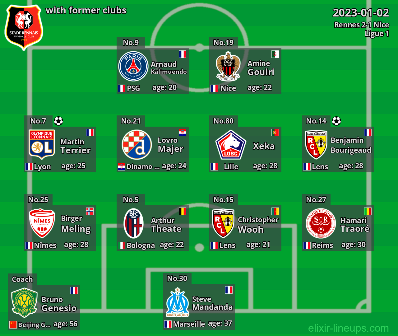 Rennes with former clubs 2023-01-02