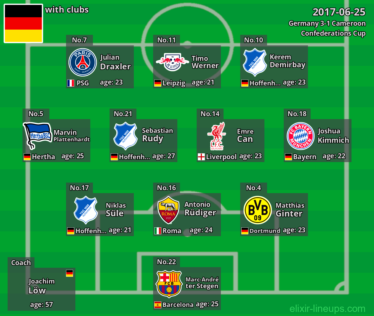 Germany 2017-06-25