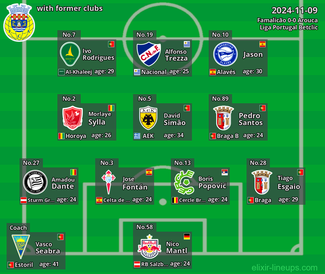 Arouca with latter clubs 2024-11-09