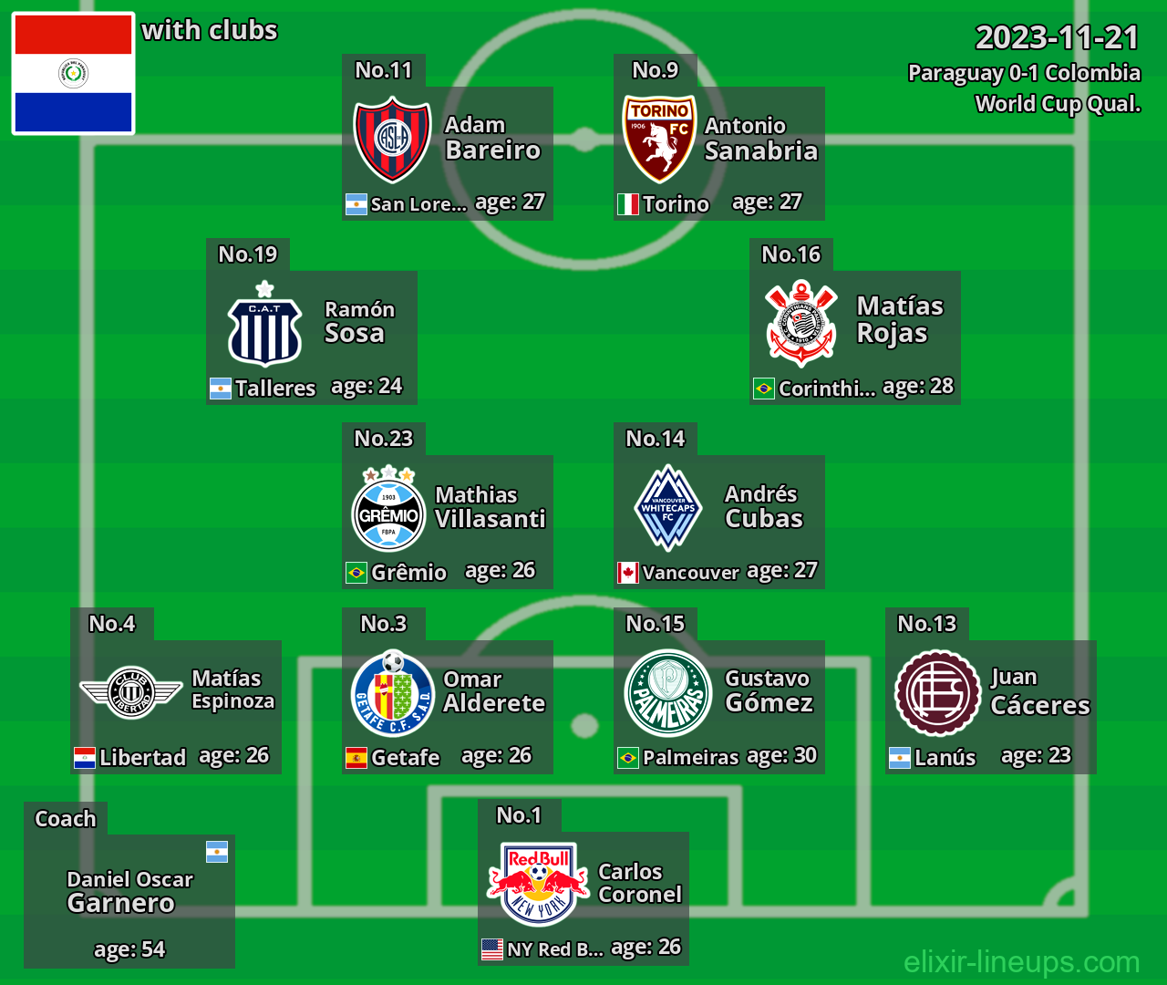Paraguay 2023-11-21