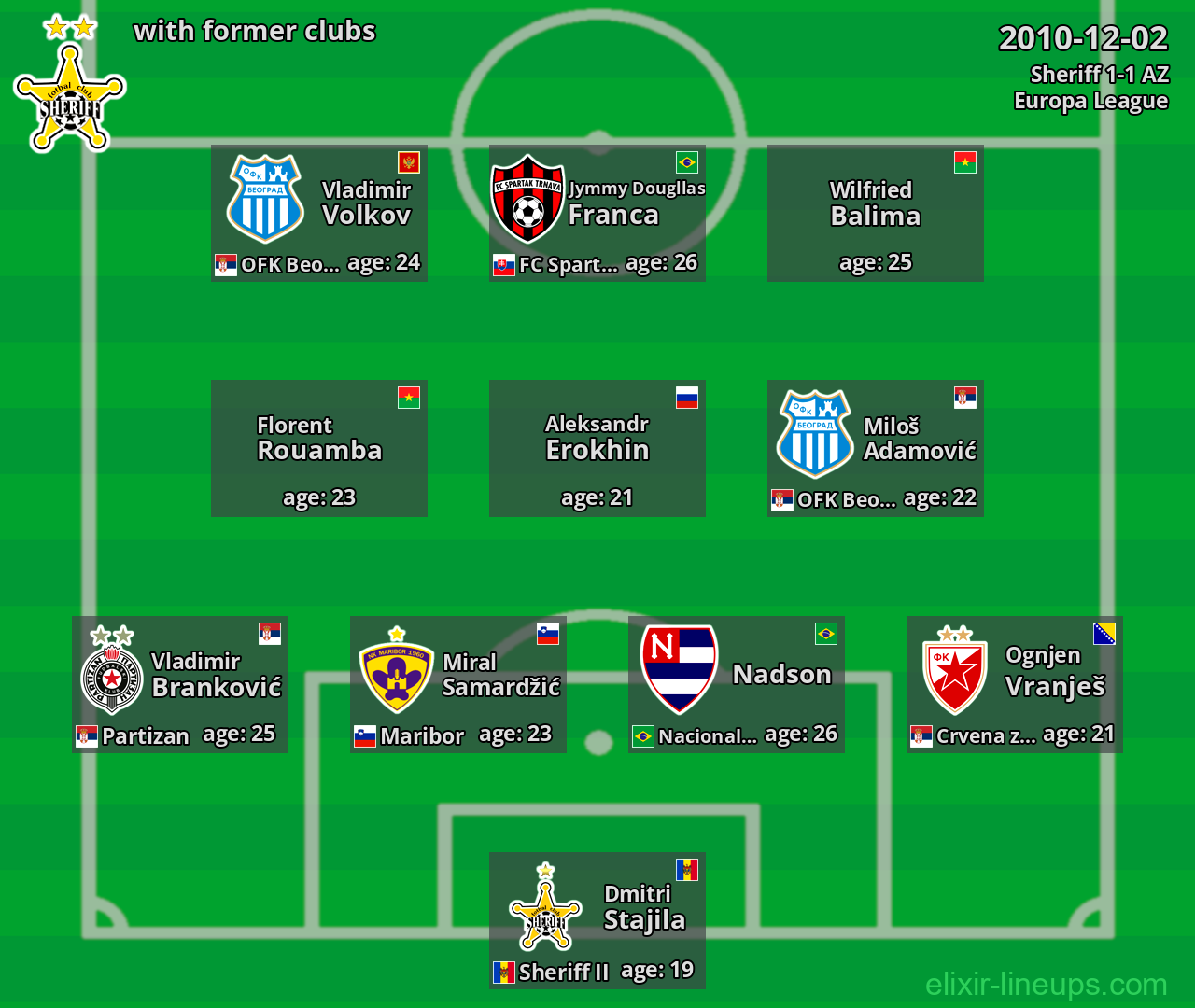 Sheriff with latter clubs 2010-12-02