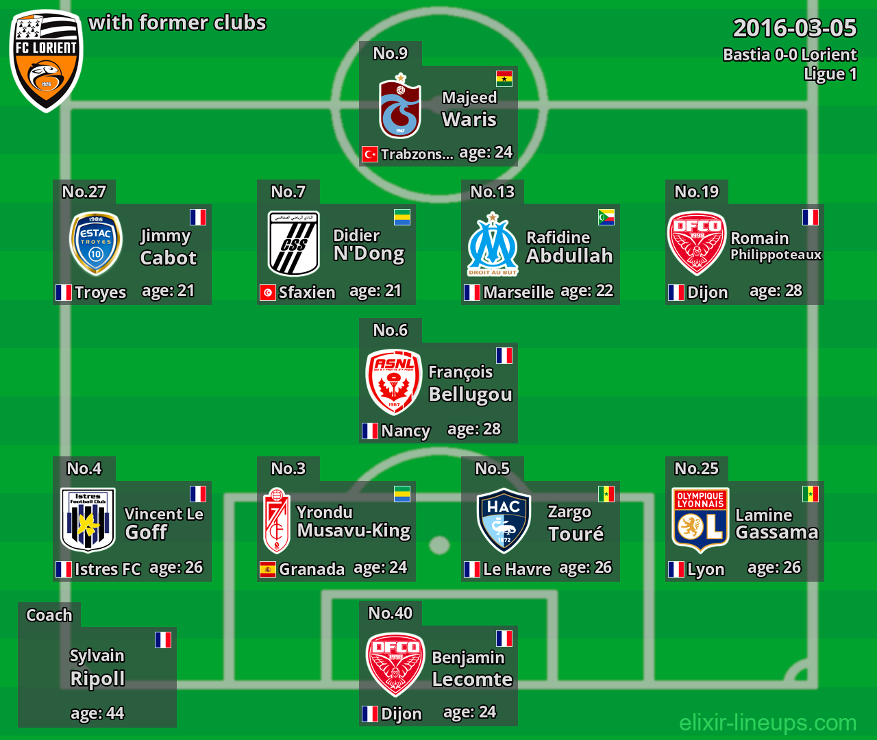 Lorient with latter clubs 2016-03-05