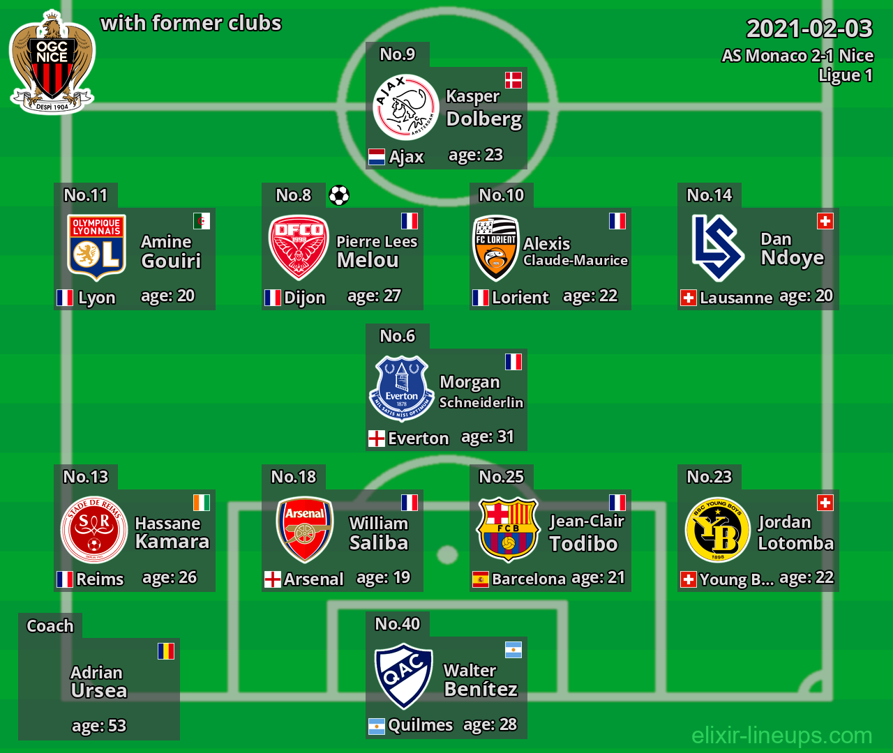 Nice with former clubs 2021-02-03