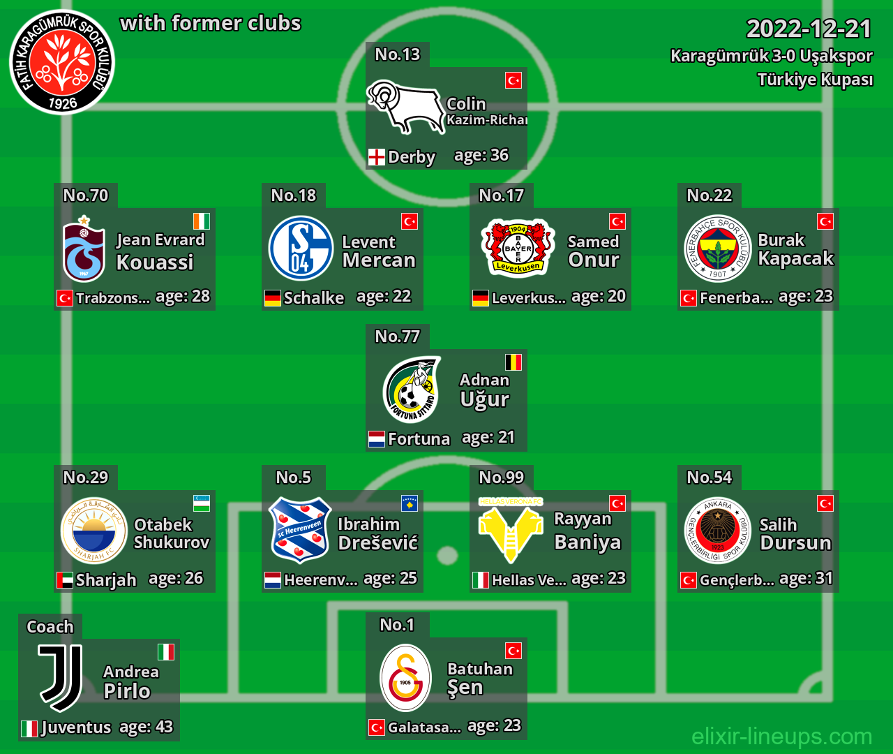 Karagümrük with latter clubs 2022-12-21