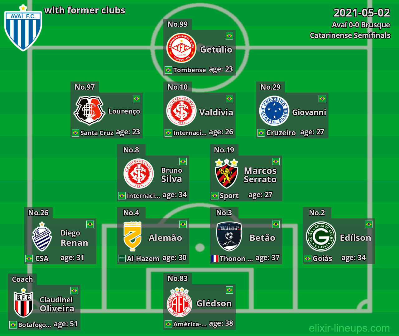 Avaí with former clubs 2021-05-02