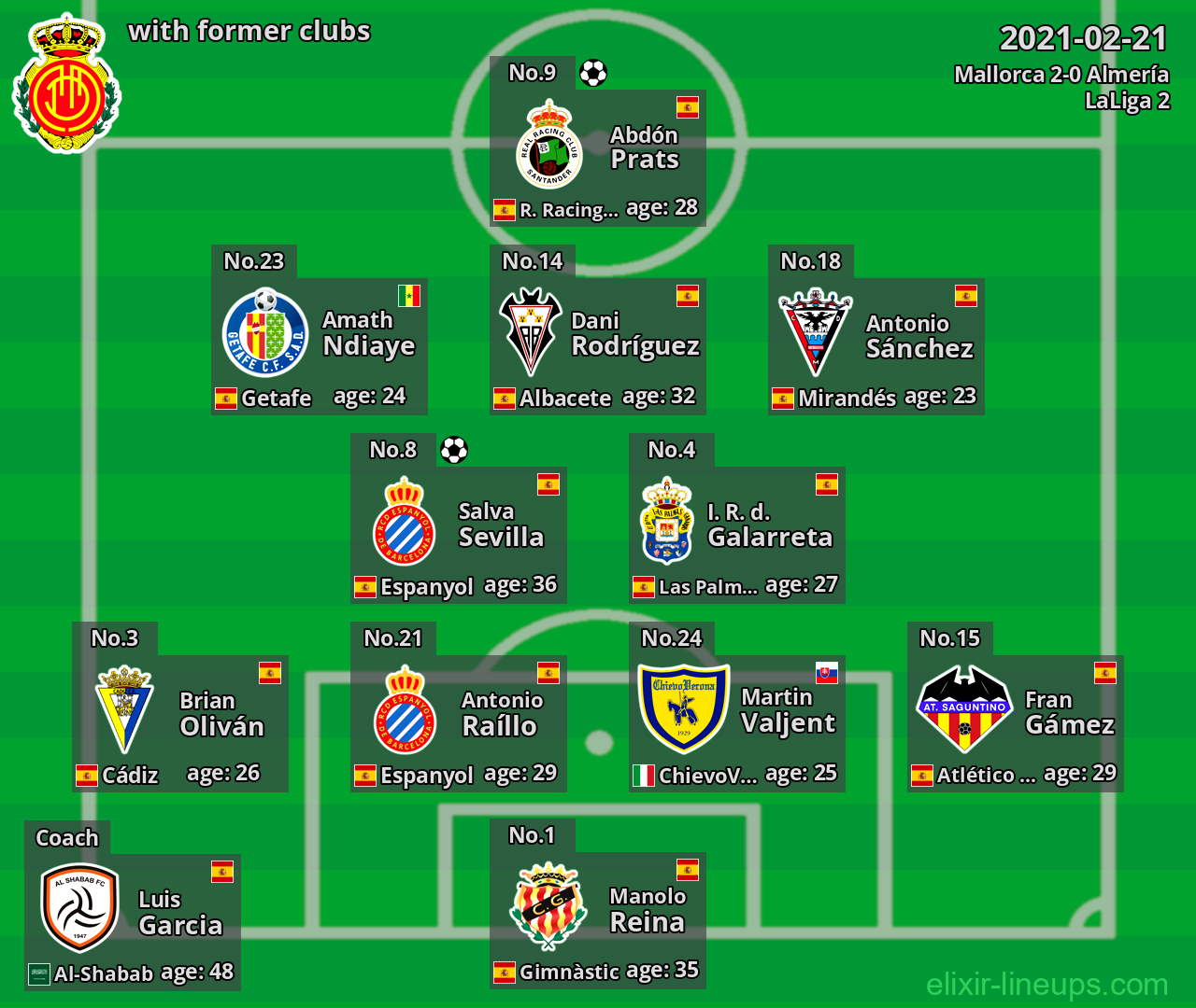 Mallorca with latter clubs 2021-02-21