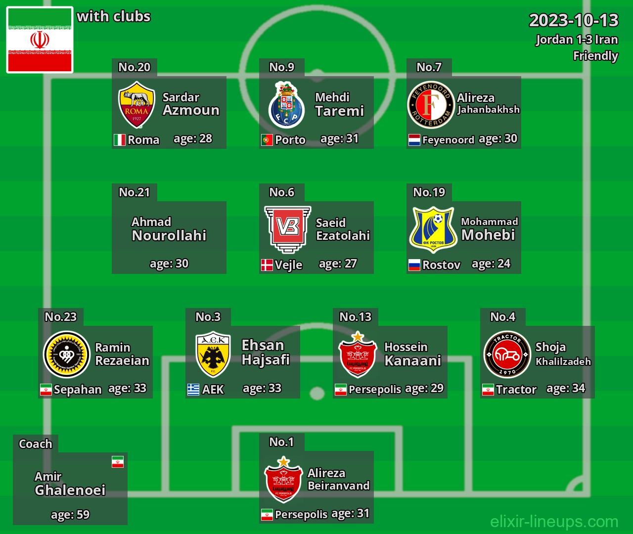 Iran 2023-10-13