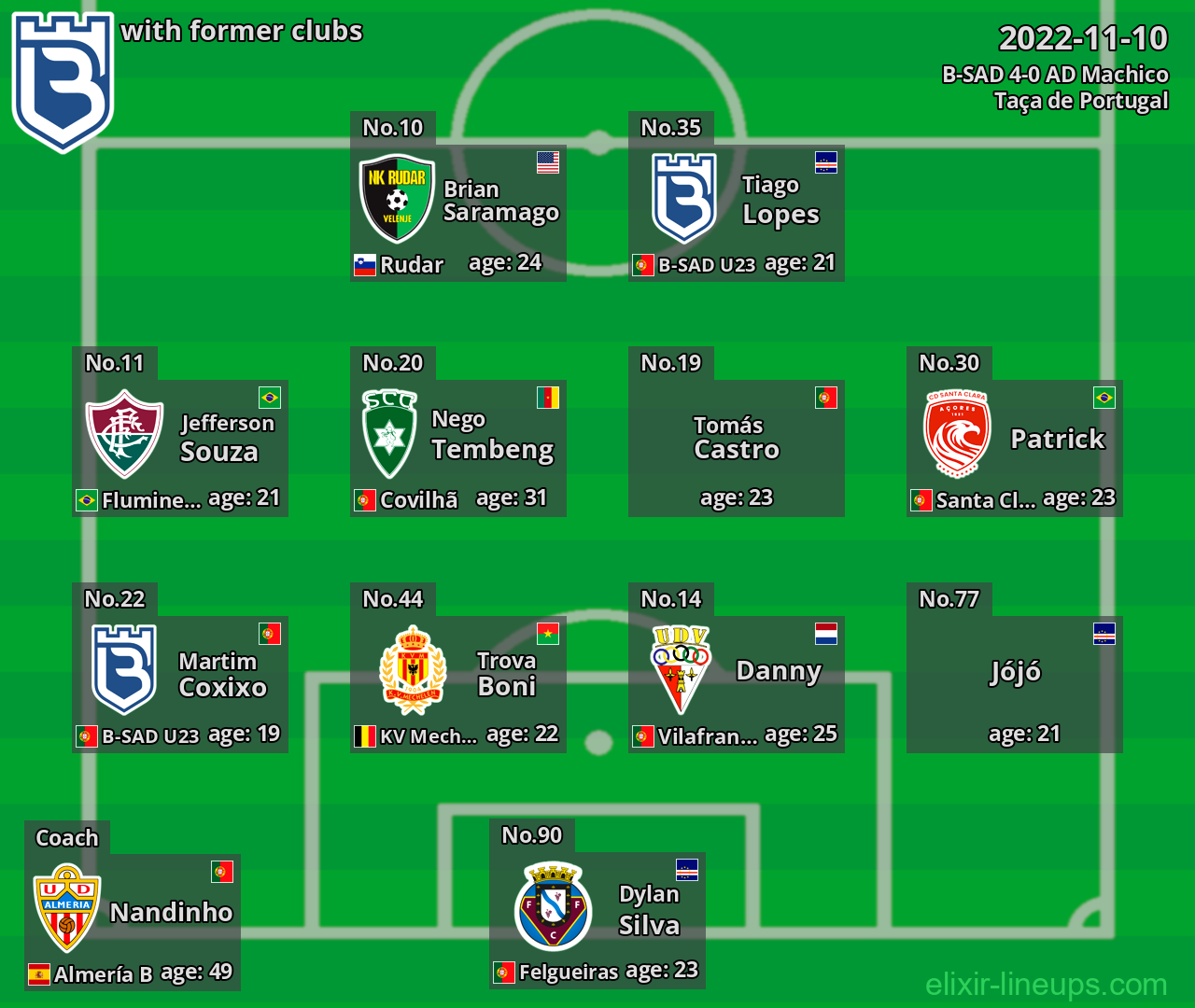 B-SAD with latter clubs 2022-11-10