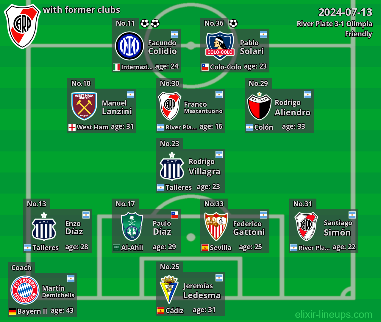River Plate with latter clubs 2024-07-13