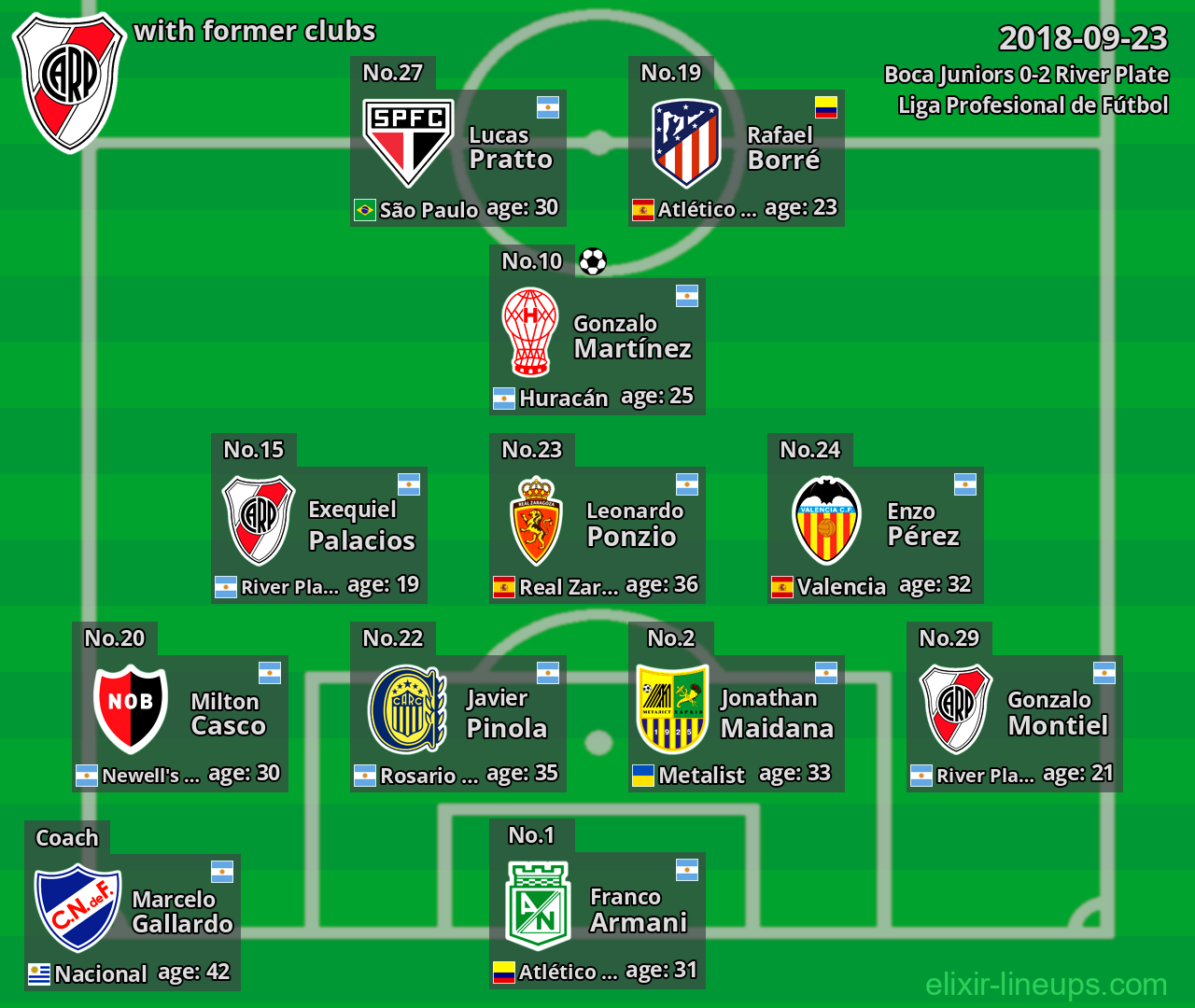 River Plate with former clubs 2018-09-23