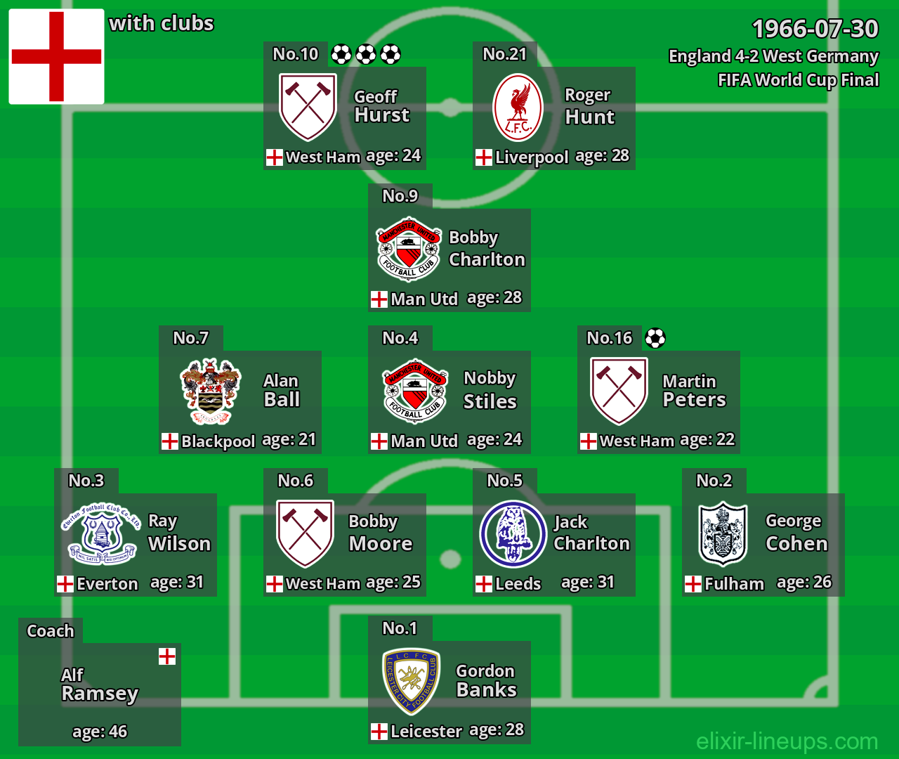 England 1966-07-30
