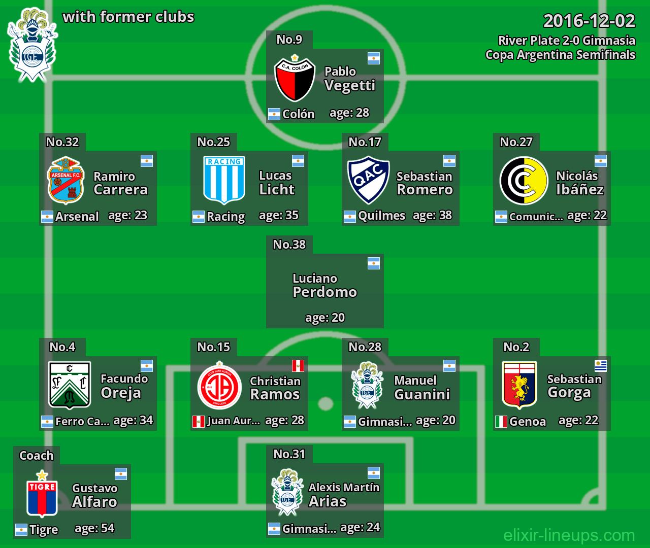 Gimnasia with latter clubs 2016-12-02