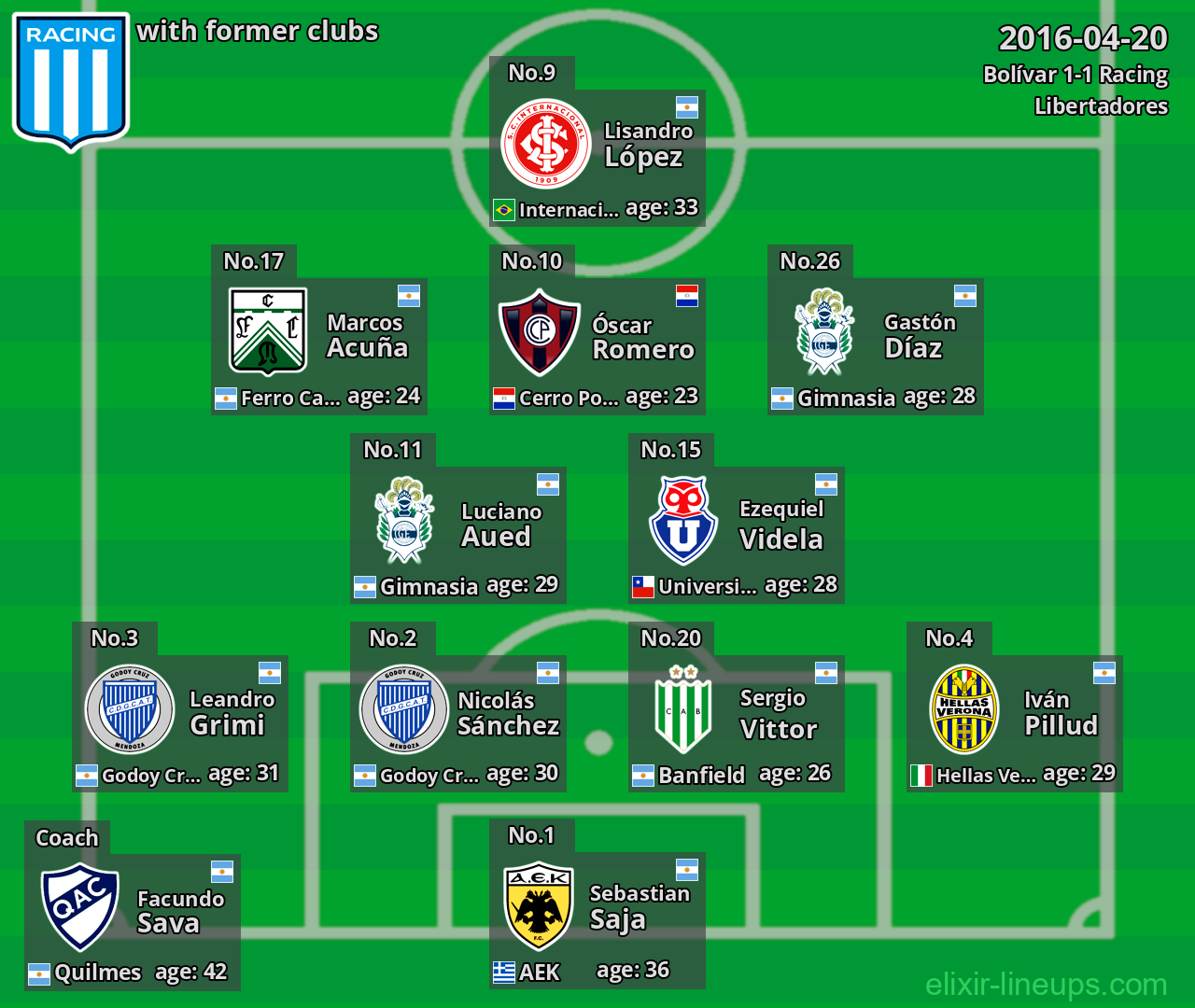 Racing with latter clubs 2016-04-20