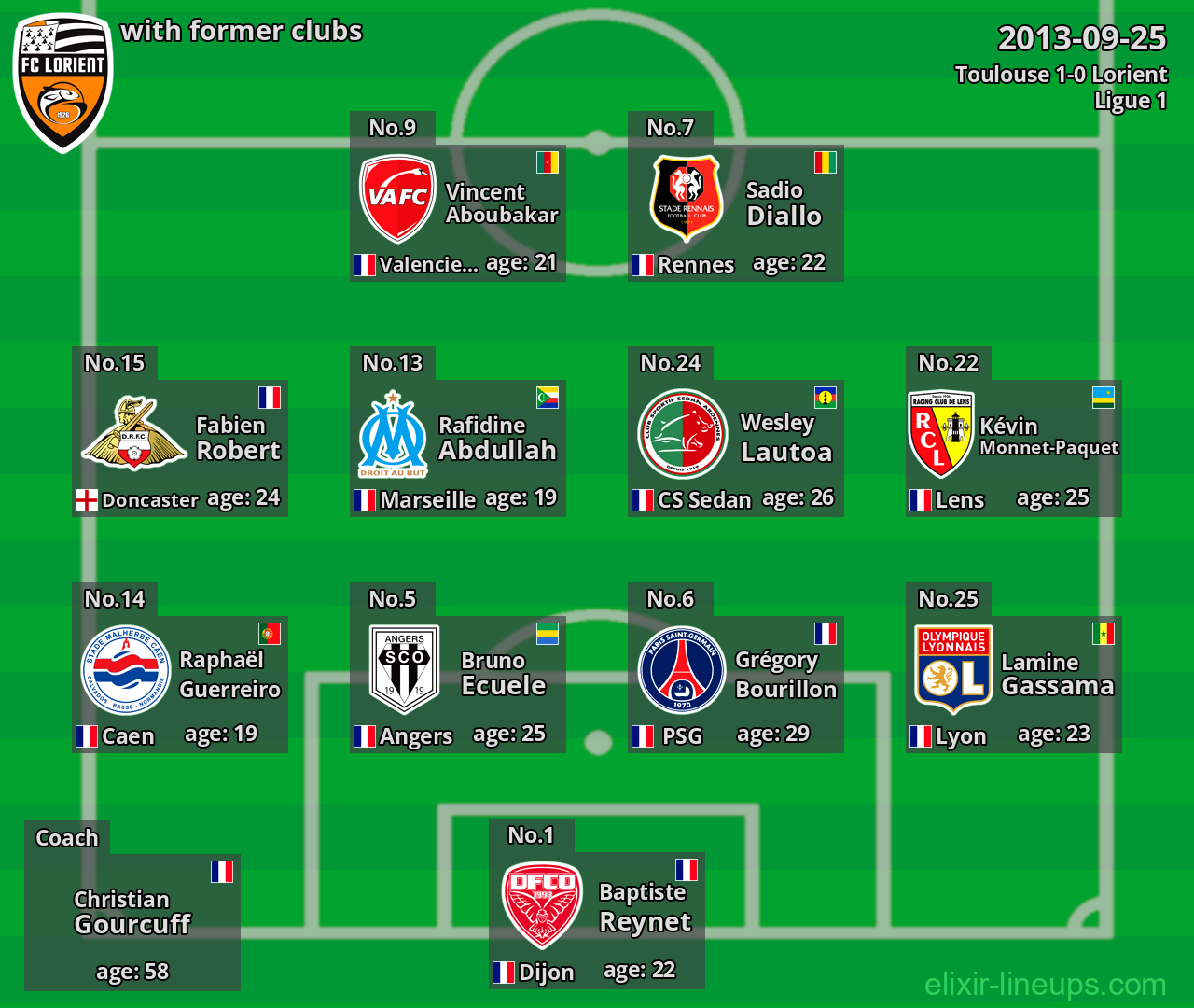 Lorient with latter clubs 2013-09-25