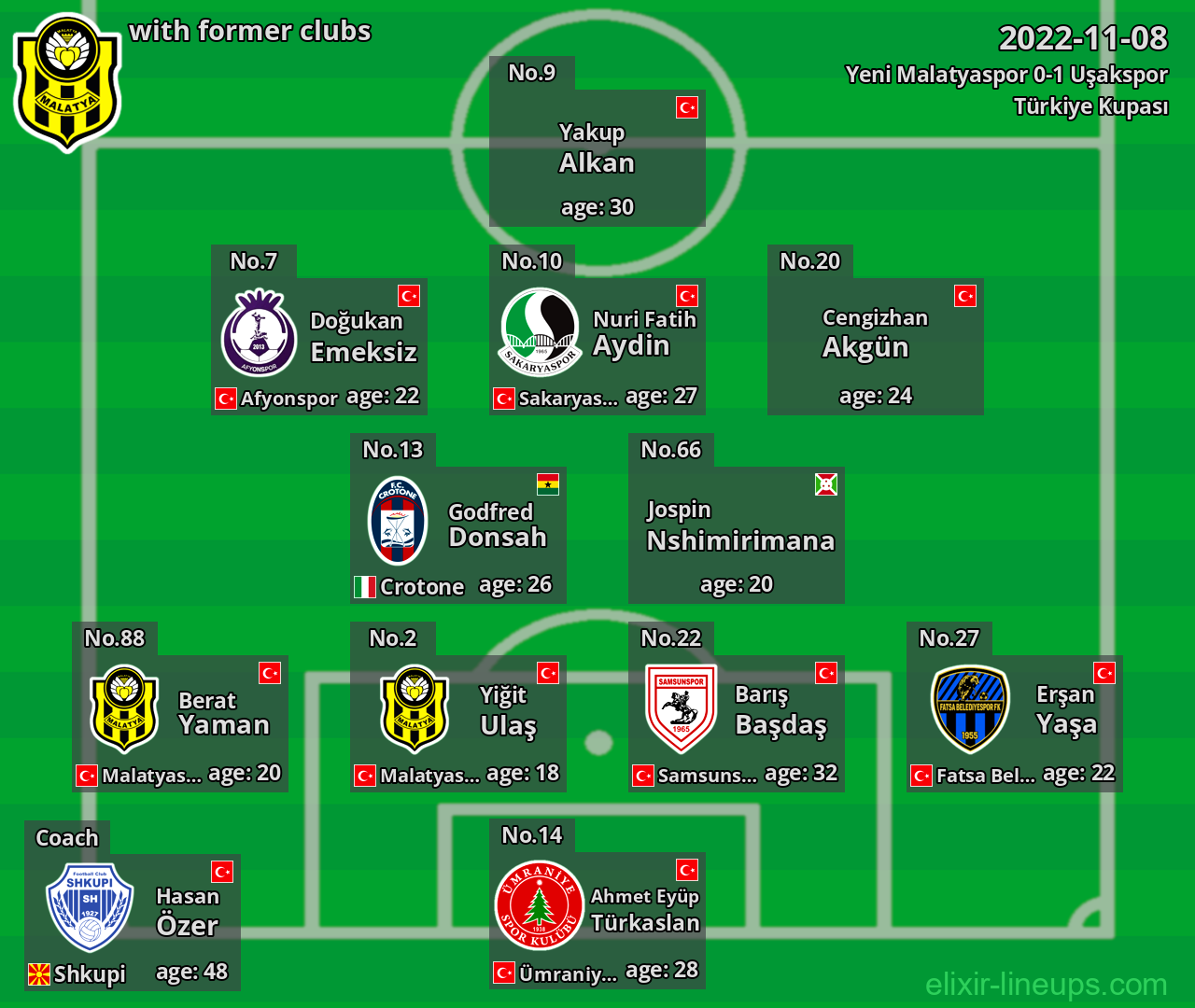 Yeni Malatyaspor with former clubs 2022-11-08